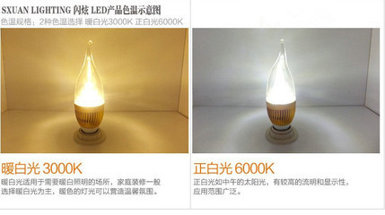 LED蠟燭燈及配件 中山市古鎮(zhèn)貴輝五金加工店的產(chǎn)品概覽